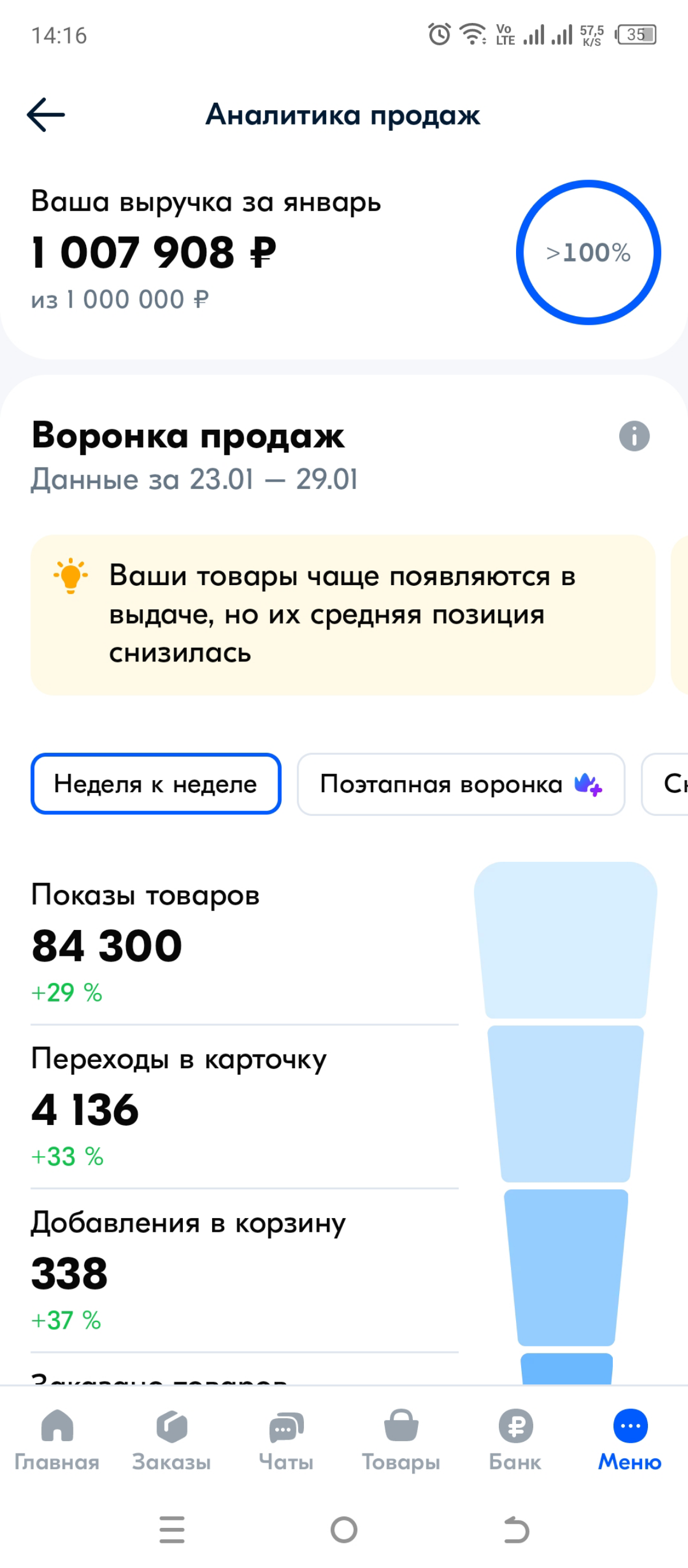 Открыла новый магазин на Ozon,  
5 SKU, ниша Электроника.  
3 недели в работе.  
У товара явный потенциал📈  
Выявила 3 товара категории А, 1 товар категория В, и 1 товар категория С, его и распрадаем | Сетка — социальная сеть от hh.ru