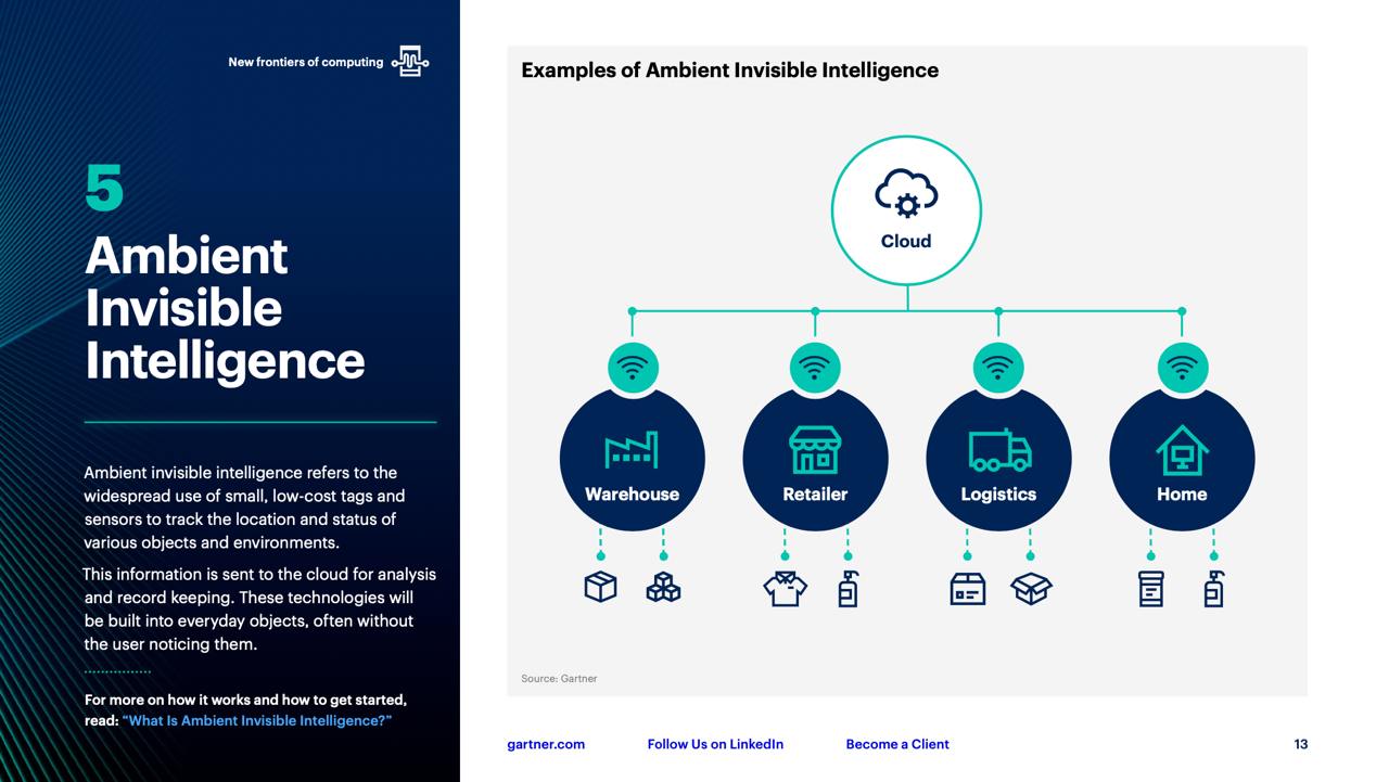10 стратегических технологических трендов на 2025 год.
Уважаемые ребята из Gartner, славящиеся тем, что умеют делать качественные аналитические прогнозы, выпустили очередной интересный труд | Сетка — социальная сеть от hh.ru
