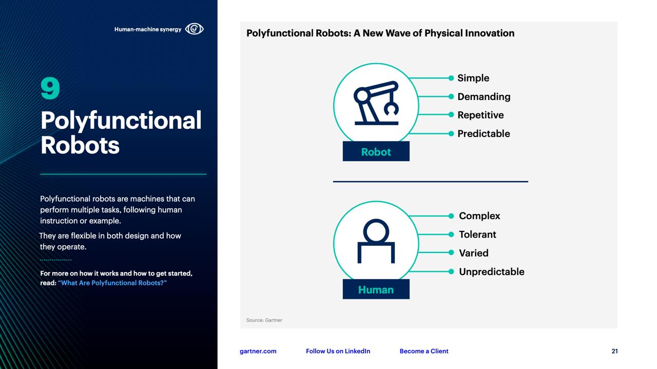 10 стратегических технологических трендов на 2025 год.
Уважаемые ребята из Gartner, славящиеся тем, что умеют делать качественные аналитические прогнозы, выпустили очередной интересный труд | Сетка — социальная сеть от hh.ru