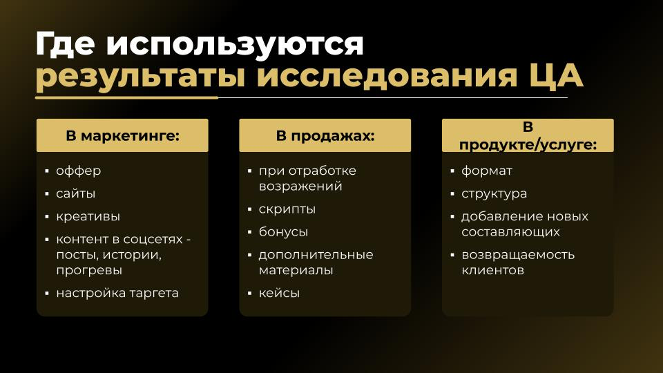 Не знаю, где использовать исследование целевой аудитории
🙍‍♂️ ”Аудиторию анализировали, но исследование нигде не применяли”
🙎‍♀️ ”Исследование аудитории нужно, если собираешься делать прогревы, а я вс... | Сетка — социальная сеть от hh.ru