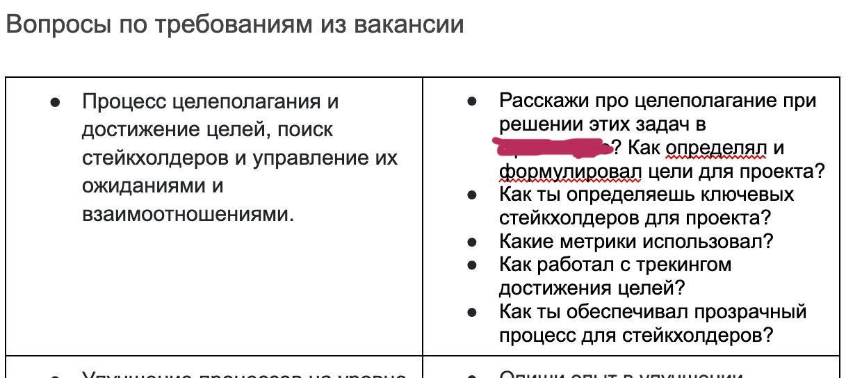 💡О тестовых собеседованиях
Один из любимых запросов на консультацию – пробное собеседование. На днях было классное, захотелось поделиться | Сетка — социальная сеть от hh.ru