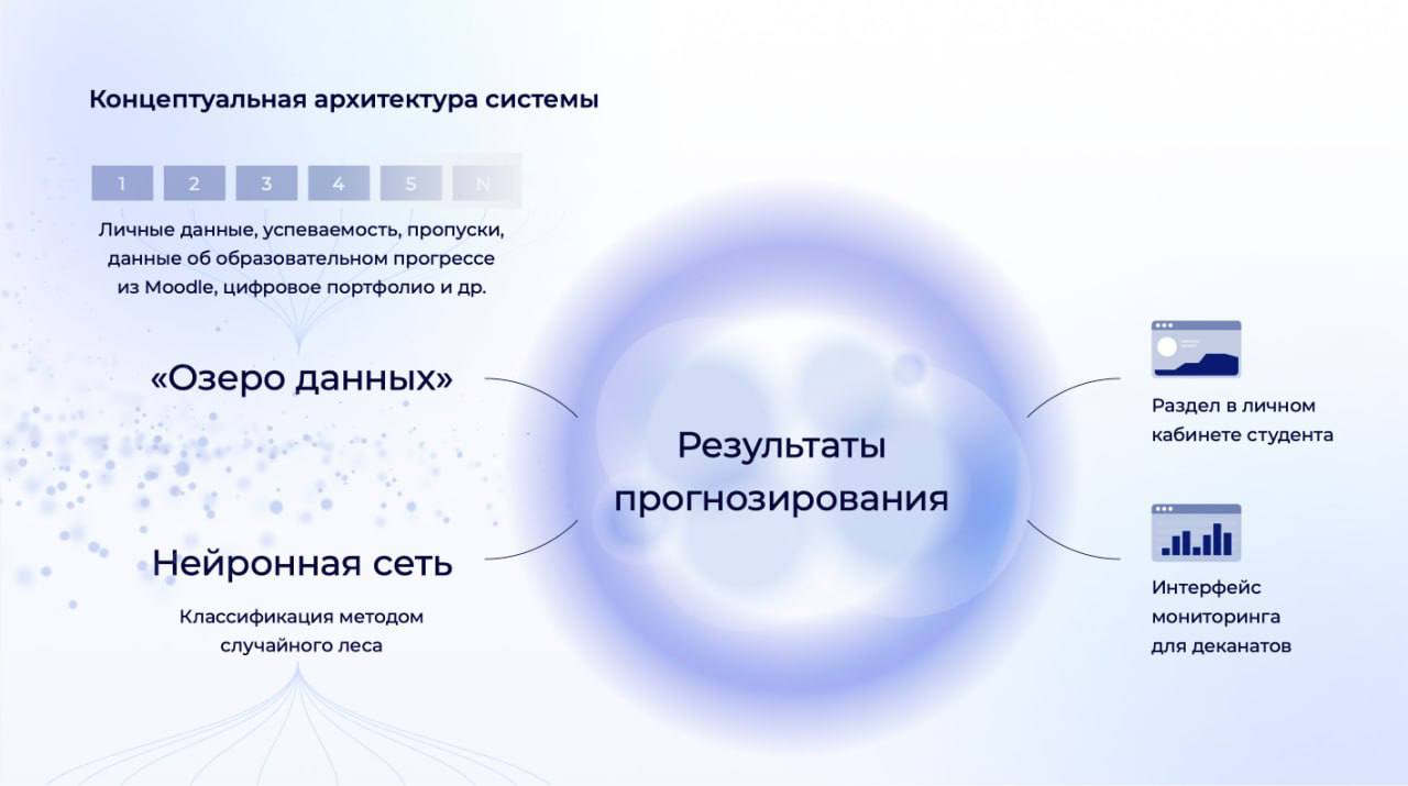 ⚡️⚡️⚡️ИИ для вузов в доступе
⚙️Начало года — это время для планирования: постановки целей и создания новых проектов по улучшению образовательных процессов и механизмов управления в вузах | Сетка — социальная сеть от hh.ru