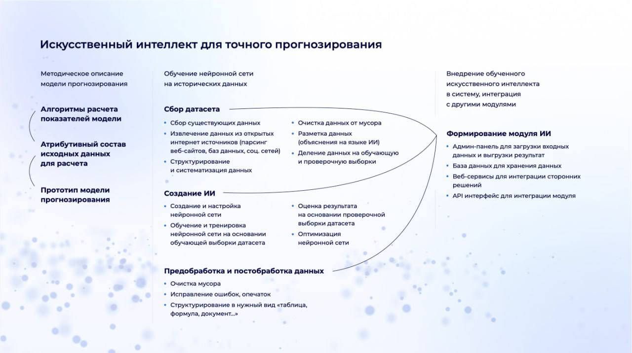 ⚡️⚡️⚡️ИИ для вузов в доступе
⚙️Начало года — это время для планирования: постановки целей и создания новых проектов по улучшению образовательных процессов и механизмов управления в вузах | Сетка — социальная сеть от hh.ru