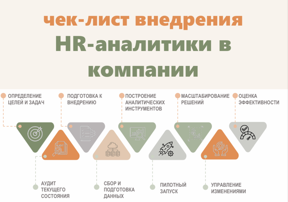 как, всё-таки, уже взять и смочь в data driven hr | Сетка — социальная сеть от hh.ru