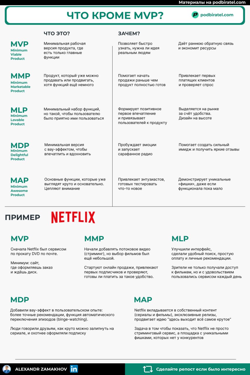 5 этапов развития продукта: от MVP до MAP – Читлист [PDF] [FREE]
Большинство знает, что такое MVP – минимально жизнеспособный продукт | Сетка — социальная сеть от hh.ru