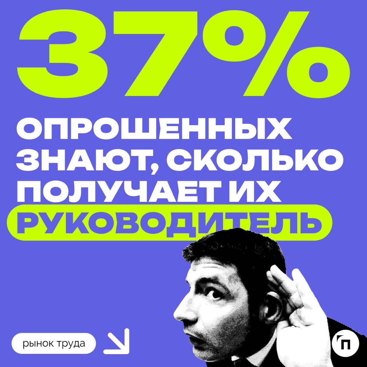 📊 Узнав, что коллеге платят больше, мужчина уволится, а женщина пойдет к руководству
8 из 10 работников предприятий осведомлены о том, сколько получают их коллеги | Сетка — социальная сеть от hh.ru