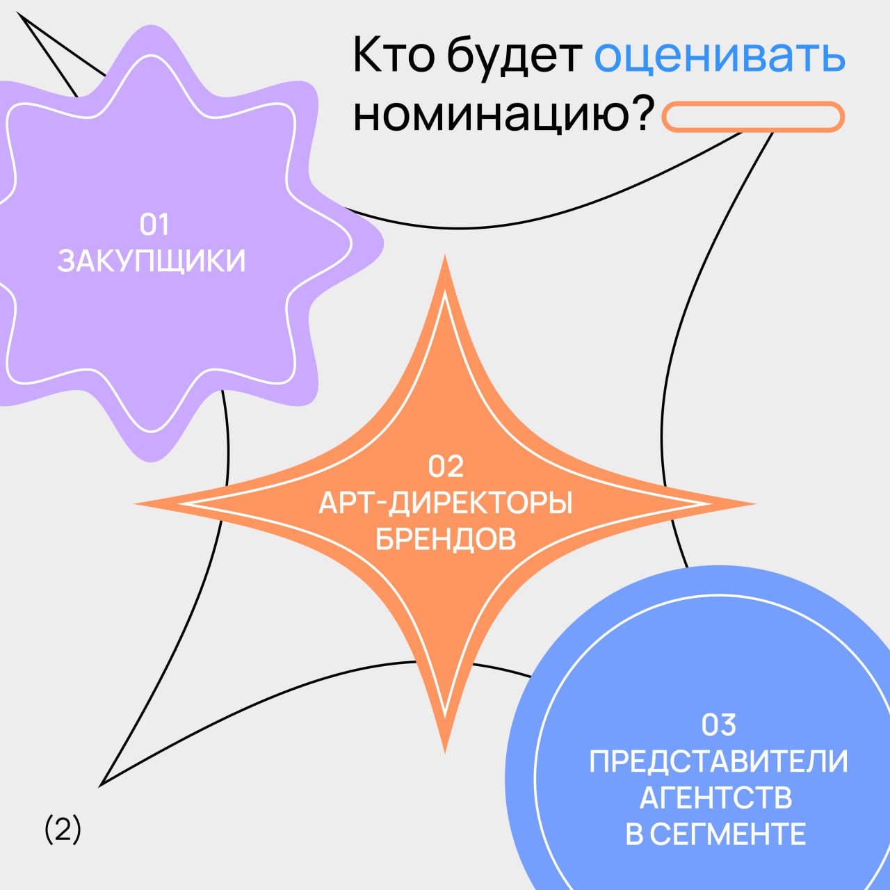 💕 D19: номинация для тех, кто стоит в тени
Премии всегда достаются тем, кто придумал идею | Сетка — социальная сеть от hh.ru