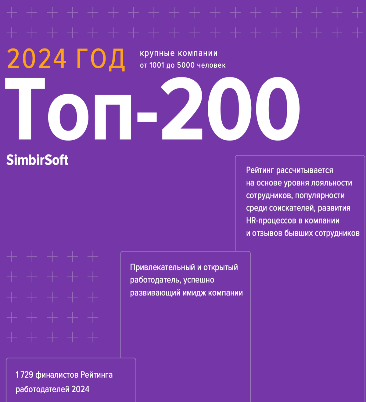 Мы растем и развиваемся!
В этом году SimbirSoft занял 119-е место в рейтинге работодателей среди крупнейших компаний всех отраслей и 20-е место среди крупных ИТ-компаний!
Это огромный шаг вперед по ср... | Сетка — социальная сеть от hh.ru