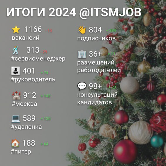 Уважаемые друзья,
завершая январь и все новогодние праздники 🎄
я подвожу итоги еще одного года канала @ITSMJOB
Основные циферки 📊 на картинке выше | Сетка — социальная сеть от hh.ru