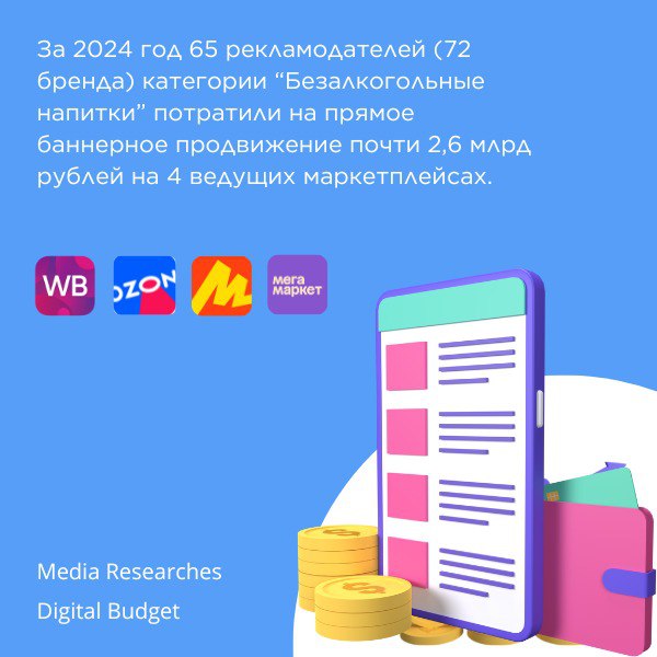 ⚡️Digital Budget специально для MEDIA RESEARCHES проанализировал рекламную активность брендов категории «Безалкогольные напитки» за 2024 год
🔣 «Безалкогольные напитки» заняли 3 третье место среди зафи... | Сетка — социальная сеть от hh.ru