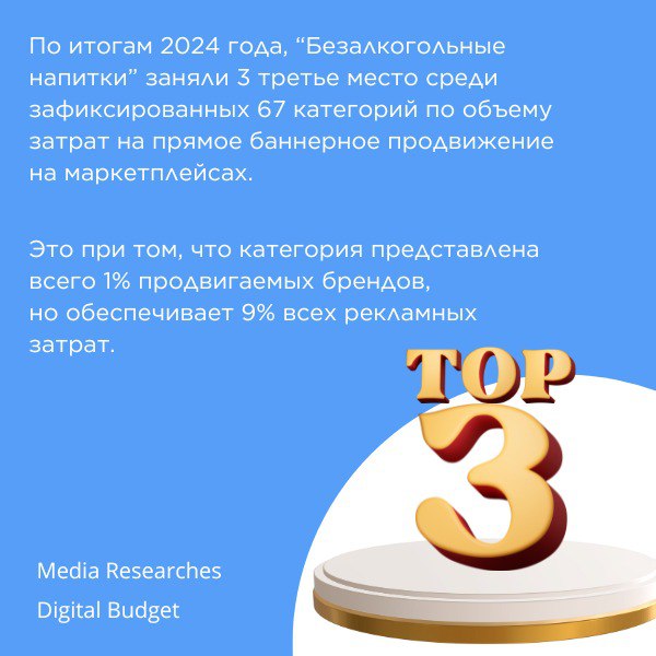 ⚡️Digital Budget специально для MEDIA RESEARCHES проанализировал рекламную активность брендов категории «Безалкогольные напитки» за 2024 год
🔣 «Безалкогольные напитки» заняли 3 третье место среди зафи... | Сетка — социальная сеть от hh.ru
