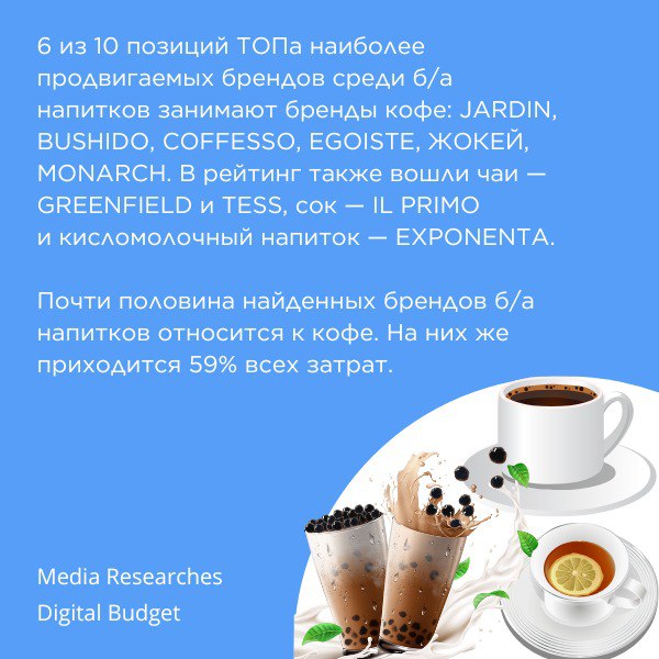 ⚡️Digital Budget специально для MEDIA RESEARCHES проанализировал рекламную активность брендов категории «Безалкогольные напитки» за 2024 год
🔣 «Безалкогольные напитки» заняли 3 третье место среди зафи... | Сетка — социальная сеть от hh.ru