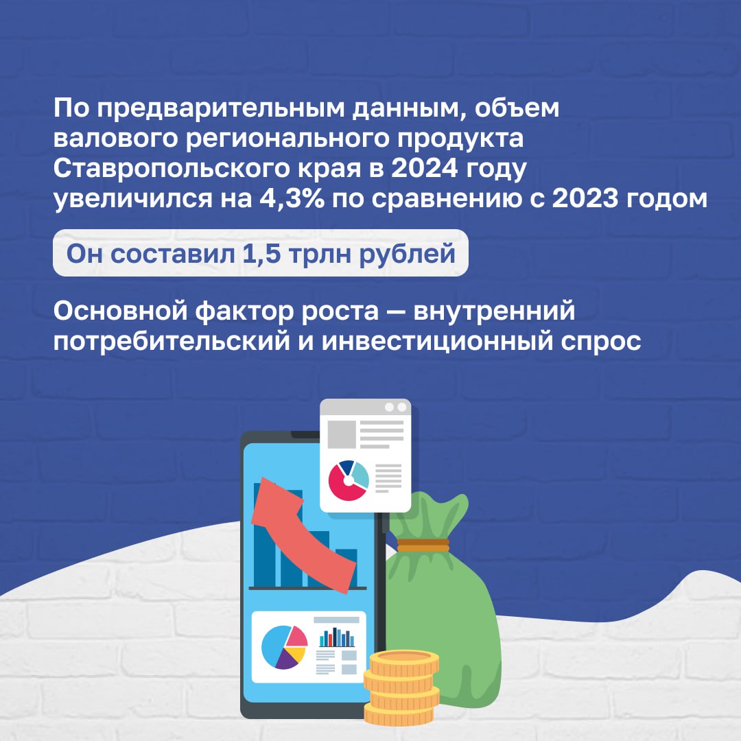 Как чувствует себя экономика Ставрополья под санкциями?
Великолепно! Как и страна в целом, продолжаем расти | Сетка — социальная сеть от hh.ru