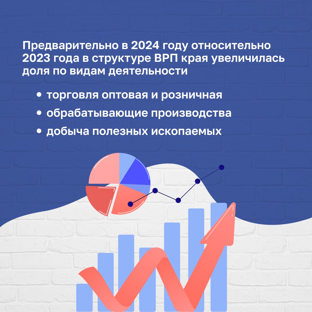 Как чувствует себя экономика Ставрополья под санкциями?
Великолепно! Как и страна в целом, продолжаем расти | Сетка — социальная сеть от hh.ru