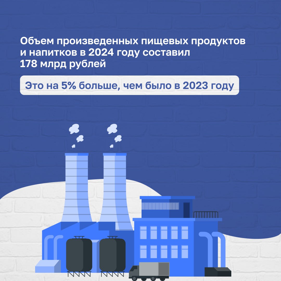 Как чувствует себя экономика Ставрополья под санкциями?
Великолепно! Как и страна в целом, продолжаем расти | Сетка — социальная сеть от hh.ru
