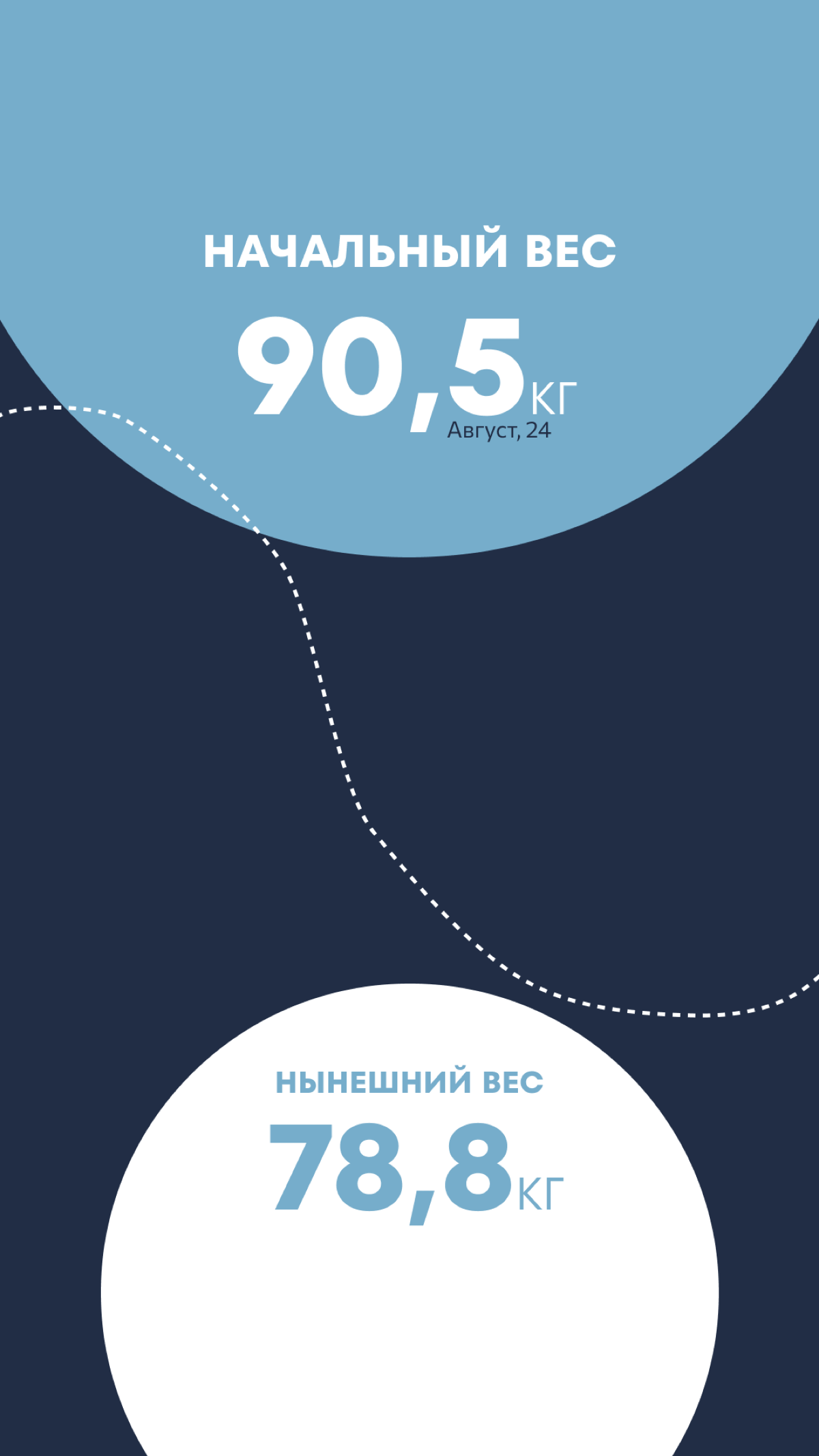 Тренируюсь в инфографику про свой бег | Сетка — социальная сеть от hh.ru