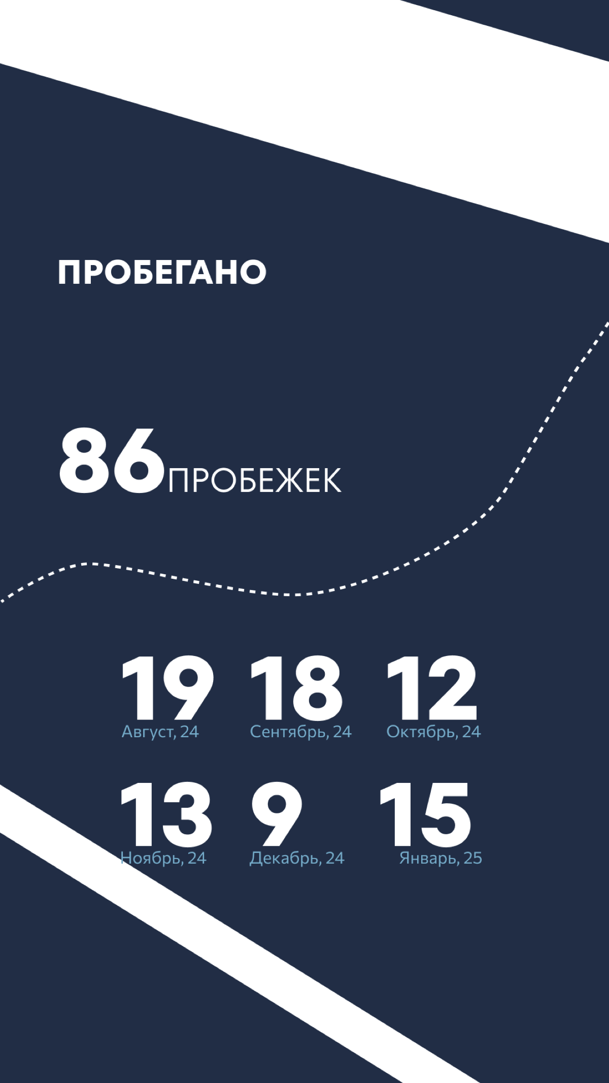 Тренируюсь в инфографику про свой бег | Сетка — социальная сеть от hh.ru