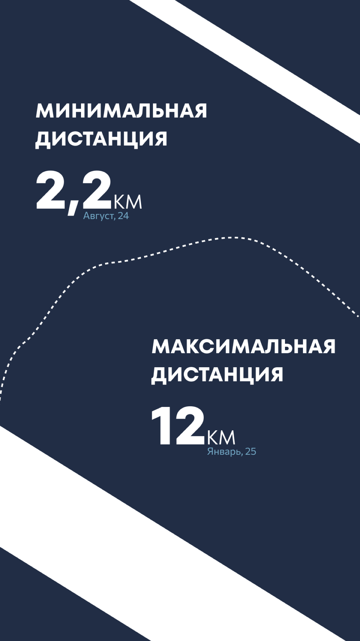 Тренируюсь в инфографику про свой бег | Сетка — социальная сеть от hh.ru