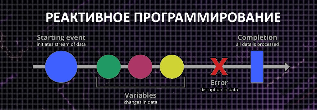🚀 Реактивное программирование 🚀 | Сетка — социальная сеть от hh.ru