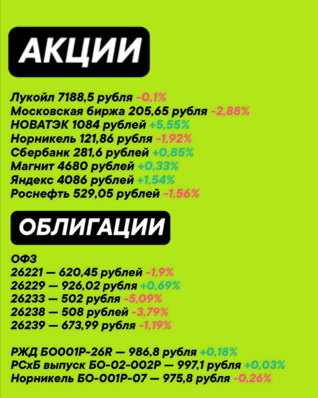 Результаты за неделю 📊 | Сетка — социальная сеть от hh.ru
