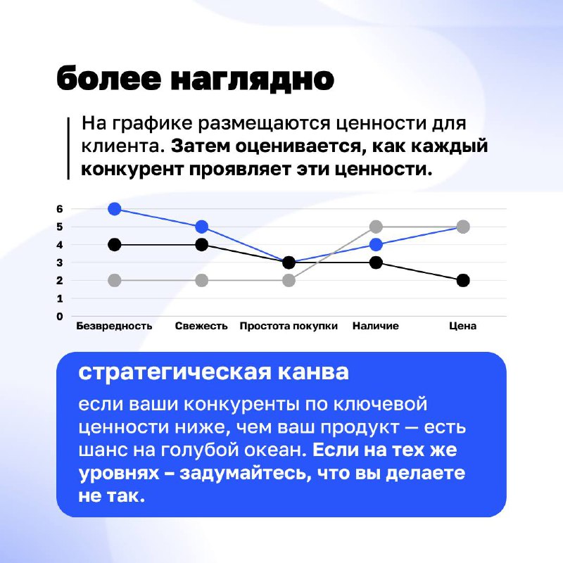 Знать метод в теории — это одно, а понять, как им пользоваться в ежедневной работе — уже задачка со звездочкой | Сетка — социальная сеть от hh.ru