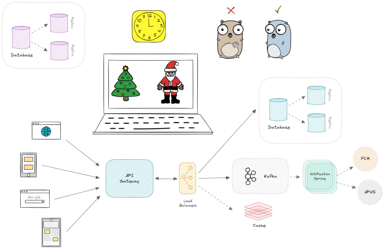 Excalidraw — это виртуальная доска, которая позволяет создавать различные схемы, наброски и графики | Сетка — социальная сеть от hh.ru