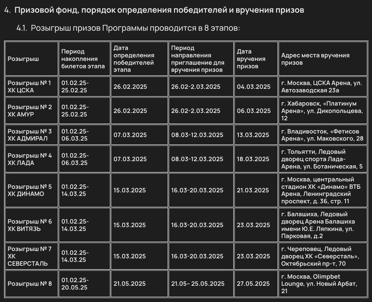 🚘 Olimpbet разыгрывает 8 авто на стадионах!
БК запустила масштабную акцию с лояльными условиями.
В зачет идут ставки на хоккей с кэфом от 1 | Сетка — социальная сеть от hh.ru