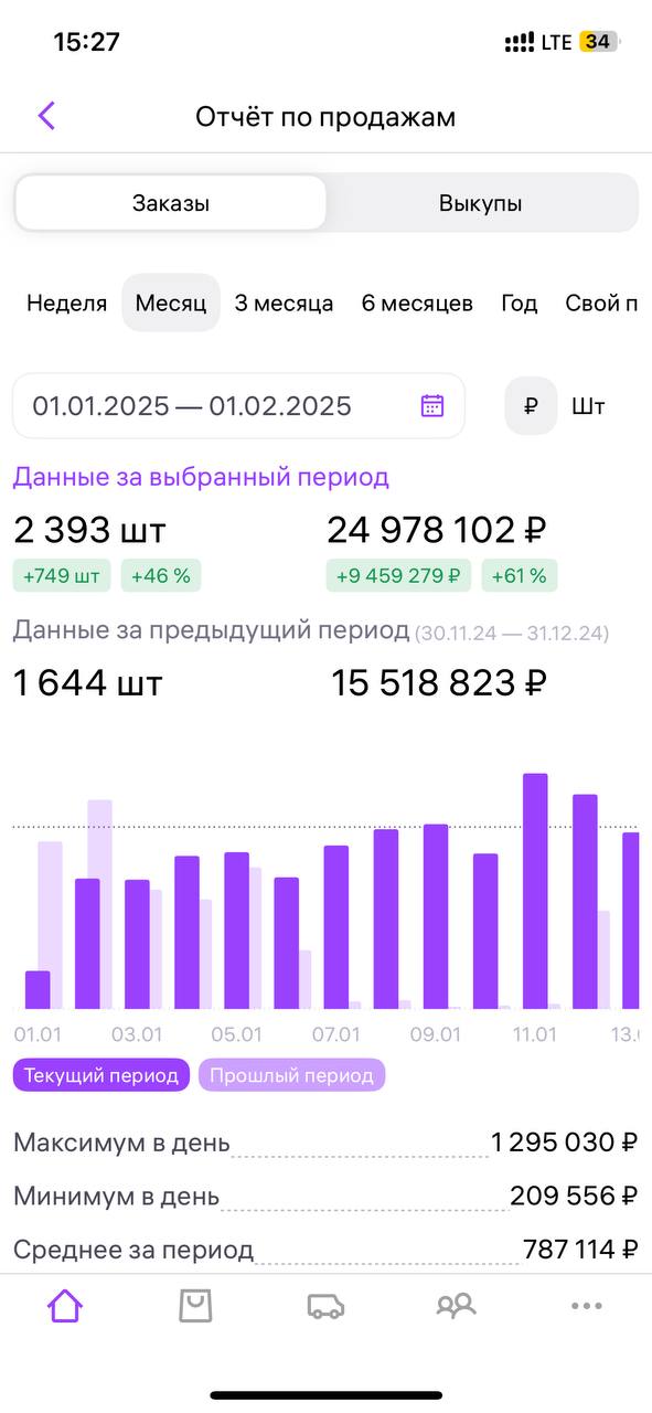 Категория - мебель
Дочки: кресло, стул, диван, пуф, барный стул.
Месяц работы 06.01 начали.
Большой массив карточек в разрезе но по ярлыкам 5 категорий | Сетка — социальная сеть от hh.ru
