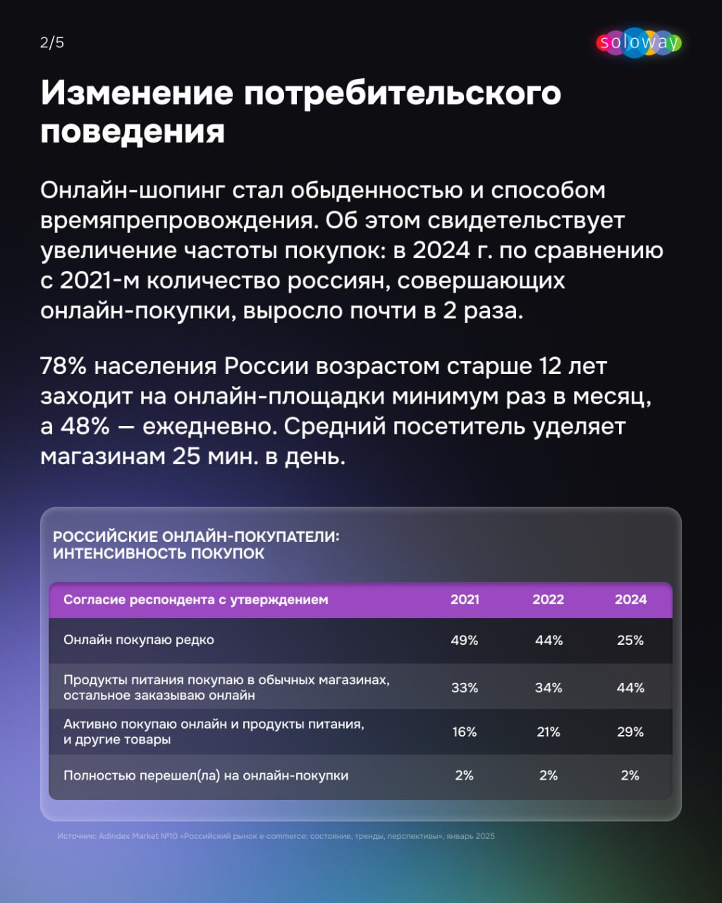 ⚡️ Главные тренды e-commerce от AdIndex Market
Ключевые тренды e-commerce на 2024–2025:
🔣 Увеличение доли регионов в онлайн-торговле
🔣 Ретейл-площадки становятся медийными ресурсами
🔣 Преобладают поку... | Сетка — социальная сеть от hh.ru