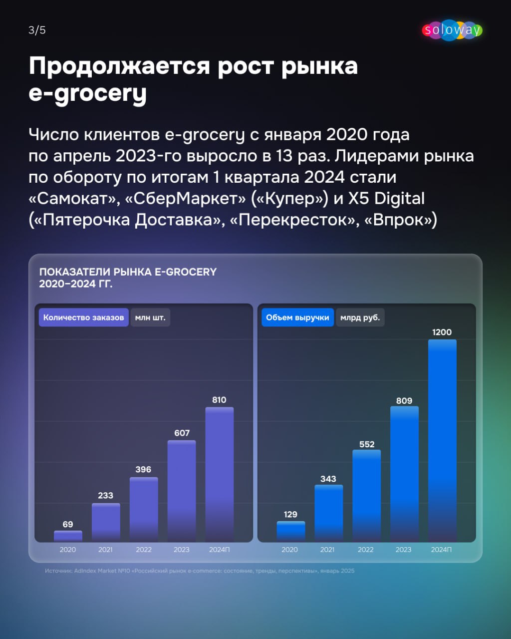 ⚡️ Главные тренды e-commerce от AdIndex Market
Ключевые тренды e-commerce на 2024–2025:
🔣 Увеличение доли регионов в онлайн-торговле
🔣 Ретейл-площадки становятся медийными ресурсами
🔣 Преобладают поку... | Сетка — социальная сеть от hh.ru