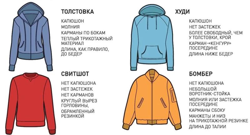 🎽 Толстовки, худи, свитшоты — столько названий для предмета гардероба, который многие до сих пор называют кофтой.
Но на самом деле, все эти виды одежды – далеко не одно и то же | Сетка — социальная сеть от hh.ru