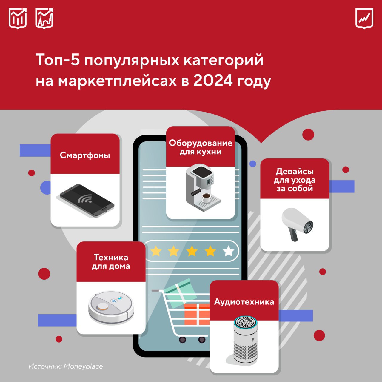⚡️ Траты россиян на маркетплейсах
🔣 В 2024 году россияне потратили 107 миллиардов рублей на покупку смартфонов на двух крупных маркетплейсах, что более чем вдвое превышает расходы на ноутбуки (45 милл... | Сетка — социальная сеть от hh.ru