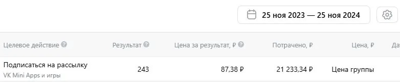 Как я привлек 243 заявки на туры на Алтай всего за 1 неделю | Сетка — социальная сеть от hh.ru