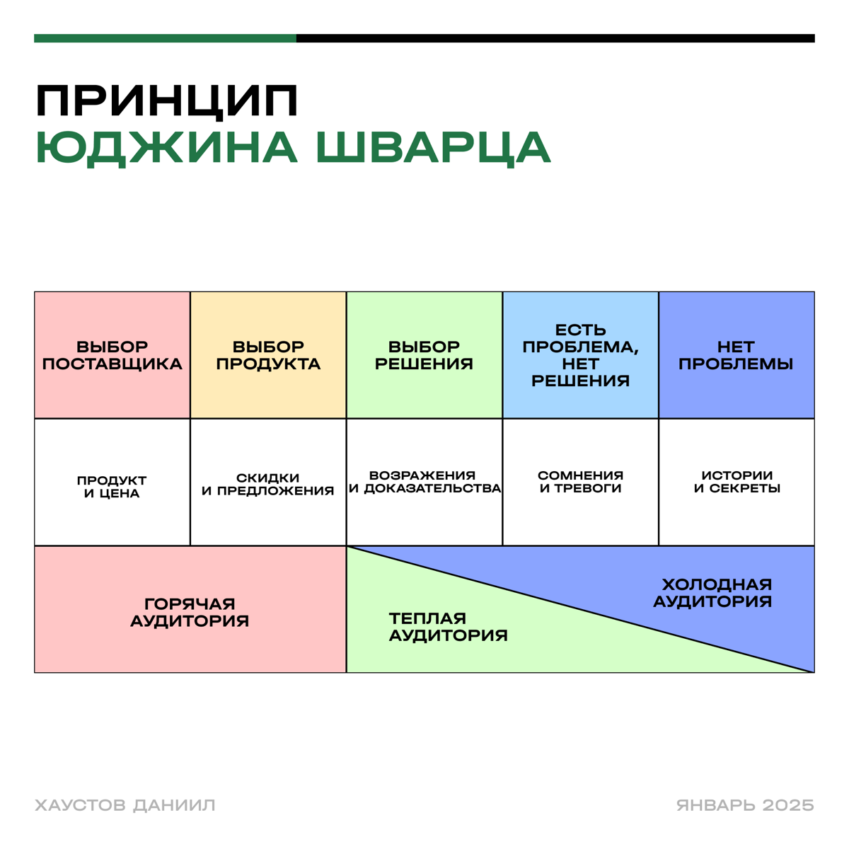 Принцип Юджина Шварца: как понять свою аудиторию? | Сетка — социальная сеть от hh.ru