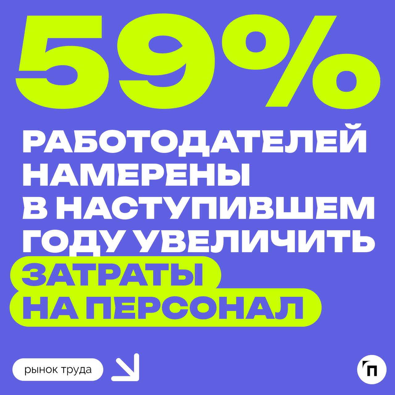 📊 Российский бизнес оптимистично оценил свои перспективы в 2025 году
Аналитики HeadHunter выяснили, что только четверть российских компаний негативно оценивает свое положение на рынке в 2025 году, про... | Сетка — социальная сеть от hh.ru
