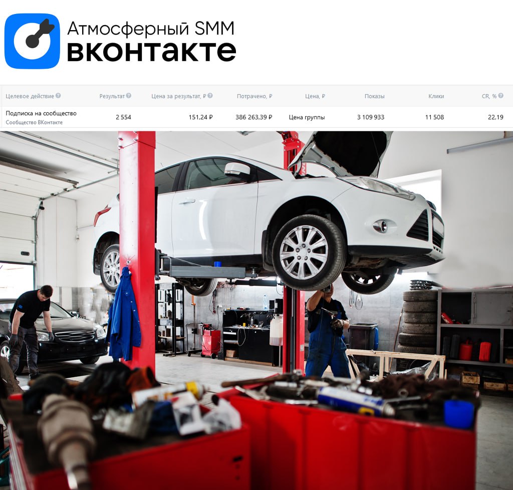 💙 Кейс: Продвижение автосервиса через ВК
Клиент — автосервис в Уфе, предоставляющий полный спектр услуг по ремонту и обслуживанию автомобилей | Сетка — социальная сеть от hh.ru