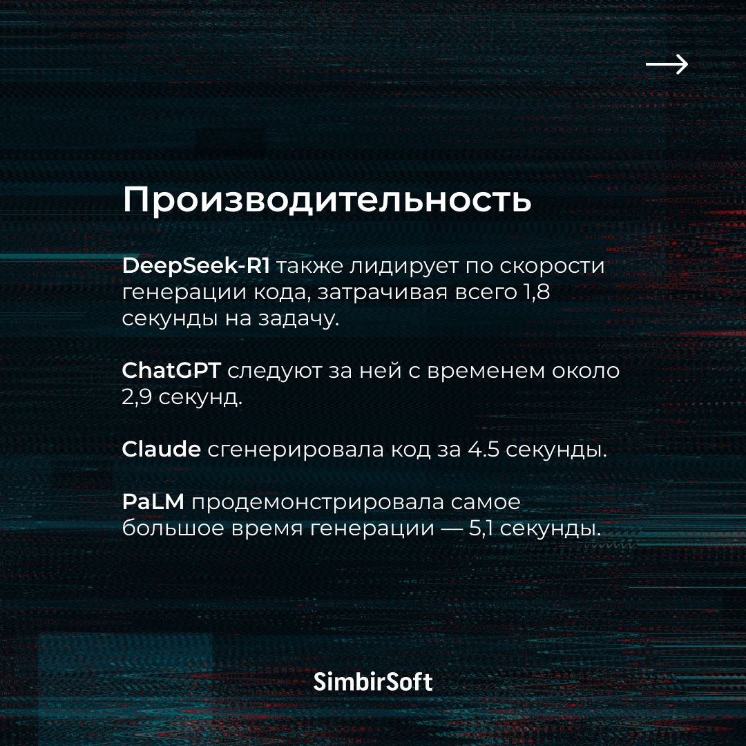 А может ли хайповый чат-бот DeepSeek ускорить IT-разработку с помощью кодогенерации ❓ Обычно с помощью этой методики можно «скармливать» ИИ обезличенные данные и получать код | Сетка — социальная сеть от hh.ru