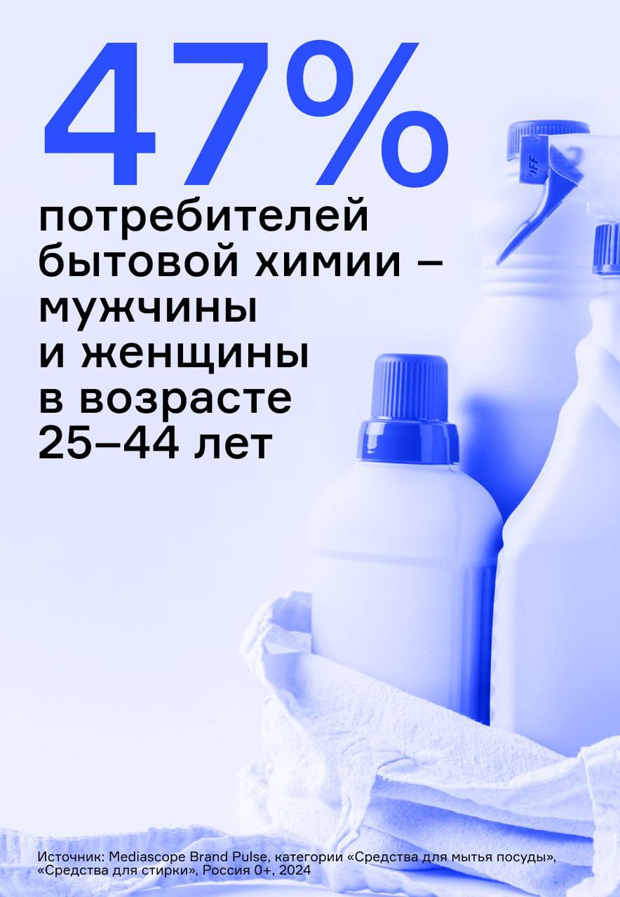 ⚡️ Анализ категории «Бытовая химия»
🔣 В первом полугодии 2024 года на российском рынке появилось 952 новых бренда товаров повседневного спроса в непродовольственном секторе | Сетка — социальная сеть от hh.ru