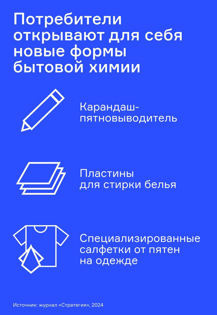 ⚡️ Анализ категории «Бытовая химия»
🔣 В первом полугодии 2024 года на российском рынке появилось 952 новых бренда товаров повседневного спроса в непродовольственном секторе | Сетка — социальная сеть от hh.ru