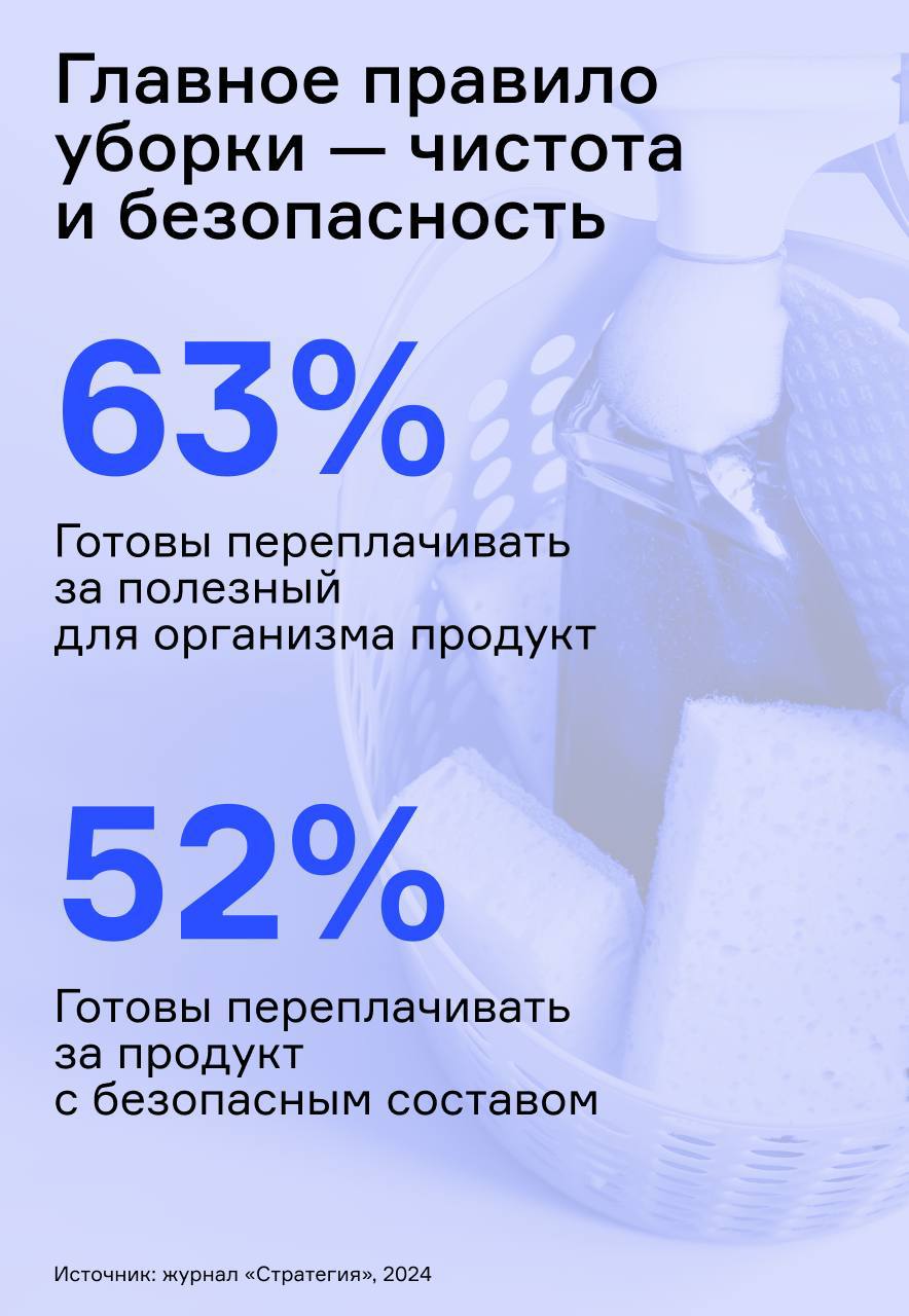 ⚡️ Анализ категории «Бытовая химия»
🔣 В первом полугодии 2024 года на российском рынке появилось 952 новых бренда товаров повседневного спроса в непродовольственном секторе | Сетка — социальная сеть от hh.ru