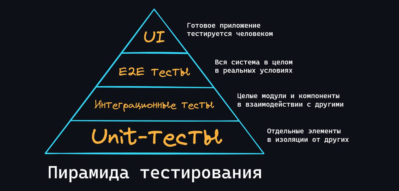 📖 Забираем шпаргалку по ИТ
Полезный сборник с понятными схемами и теорией на русском!
Ниже привел пример разделов, которые вам понадобятся для поиска работы, повышения компетенции зарплаты :)
1️⃣Сети ... | Сетка — социальная сеть от hh.ru