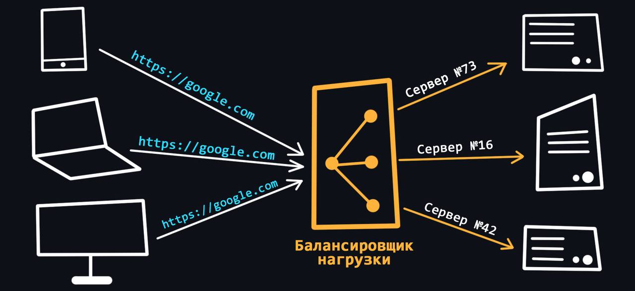 📖 Забираем шпаргалку по ИТ
Полезный сборник с понятными схемами и теорией на русском!
Ниже привел пример разделов, которые вам понадобятся для поиска работы, повышения компетенции зарплаты :)
1️⃣Сети ... | Сетка — социальная сеть от hh.ru