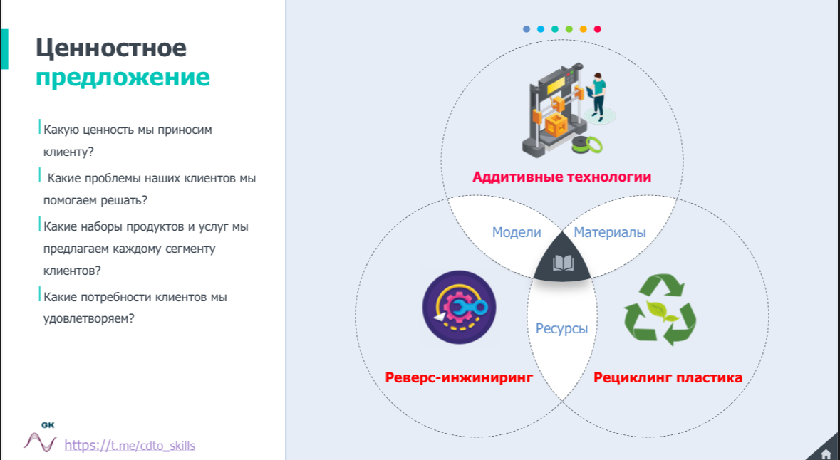 Ценностное предложение (value proposition) | Сетка — социальная сеть от hh.ru