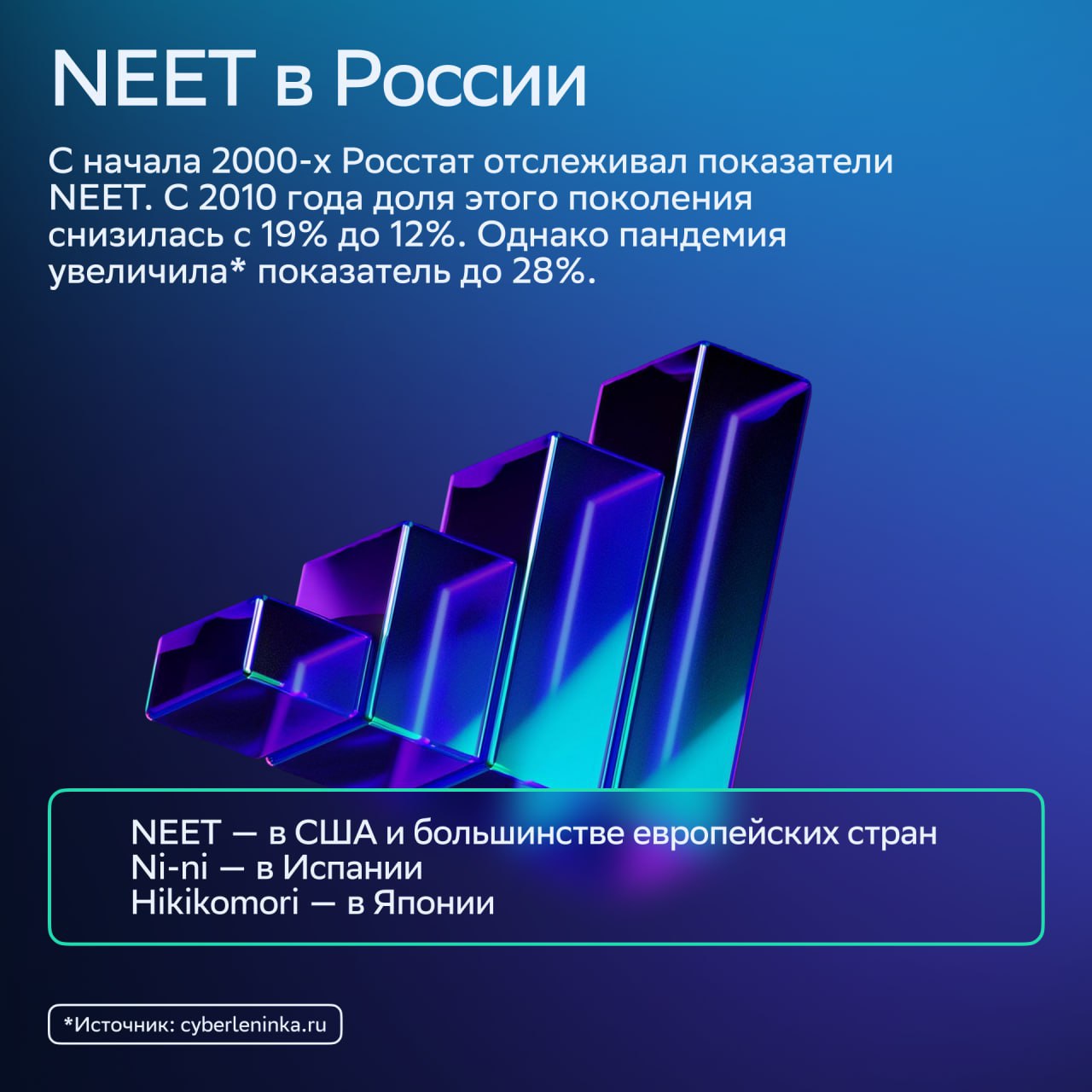 ⚡️ Все больше представителей зумеров становятся NEET — что это значит и плохо ли это?
🔣 NEET расшифровывается как «не в работе, образовании или профессиональной подготовке» — и считается, что такой об... | Сетка — социальная сеть от hh.ru