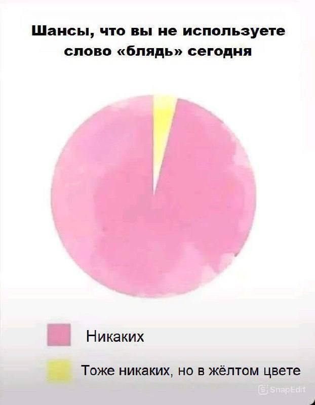 прекрасного рабочего дня, дорогие 🤍
📊 KPI по мемам | Сетка — социальная сеть от hh.ru