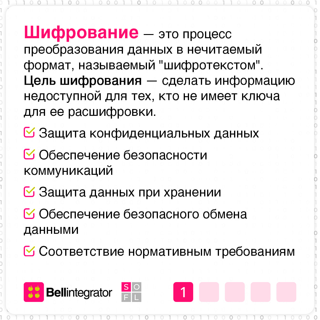 В современном мире конфиденциальность – наше все ⚡️
И шифрование сегодня играет ключевую роль в защите информации от несанкционированного доступа | Сетка — социальная сеть от hh.ru