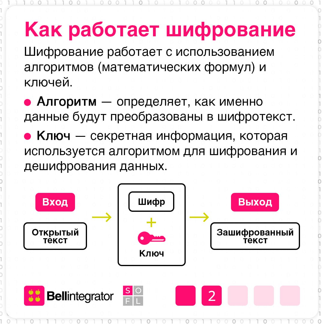 В современном мире конфиденциальность – наше все ⚡️
И шифрование сегодня играет ключевую роль в защите информации от несанкционированного доступа | Сетка — социальная сеть от hh.ru
