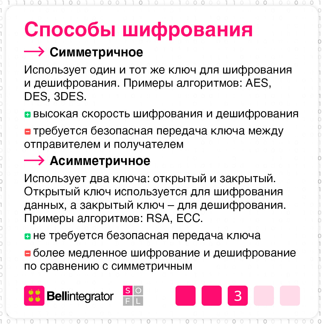 В современном мире конфиденциальность – наше все ⚡️
И шифрование сегодня играет ключевую роль в защите информации от несанкционированного доступа | Сетка — социальная сеть от hh.ru