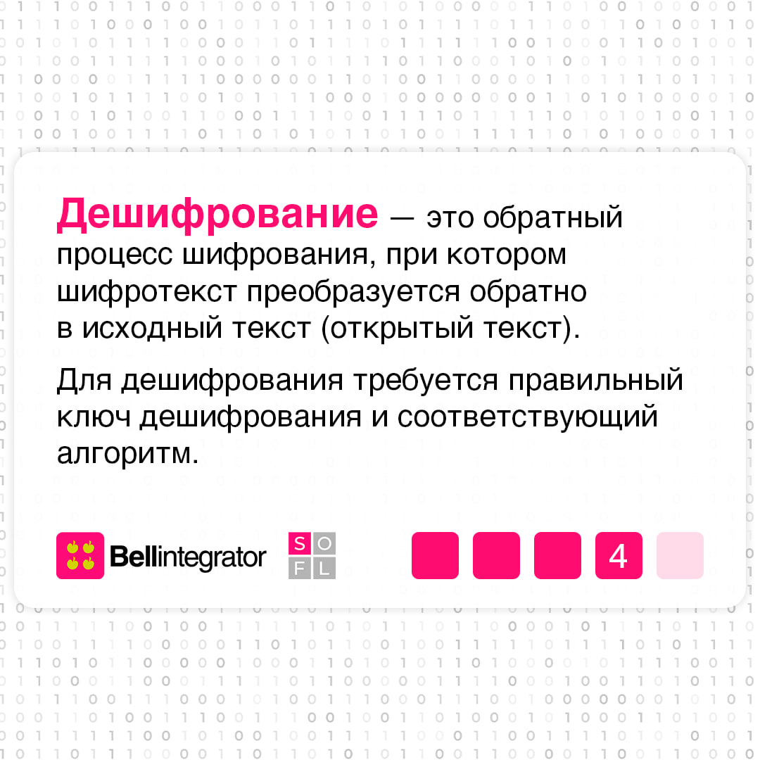 В современном мире конфиденциальность – наше все ⚡️
И шифрование сегодня играет ключевую роль в защите информации от несанкционированного доступа | Сетка — социальная сеть от hh.ru