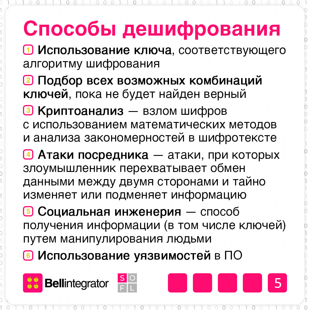 В современном мире конфиденциальность – наше все ⚡️
И шифрование сегодня играет ключевую роль в защите информации от несанкционированного доступа | Сетка — социальная сеть от hh.ru